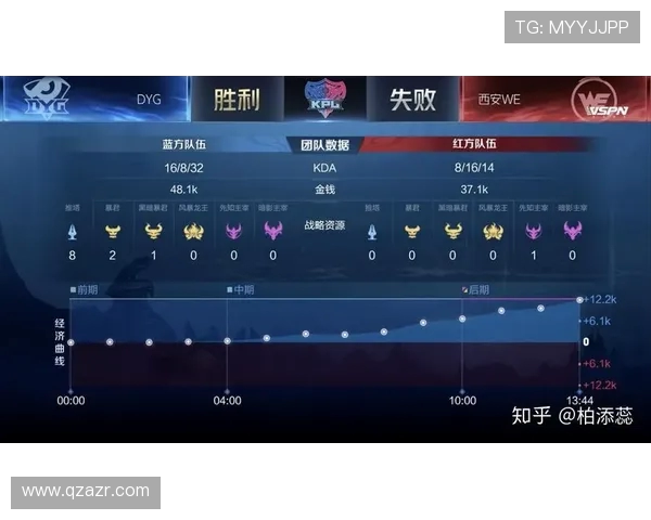 电竞大战｜实时比分分析数据统计