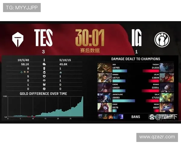 TES大战WBG激烈对决，双方实力较量谁能笑到最后