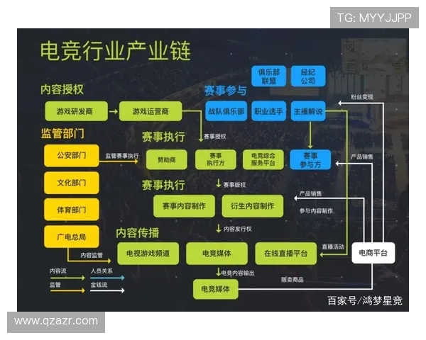 电子竞技产业的快速崛起与未来发展趋势分析及其对全球文化的深远影响