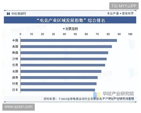 探索电子竞技产业未来发展趋势与青年文化融合路径研究