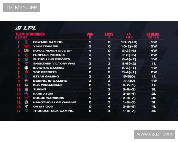 全球挑战赛最新积分榜RNG以88分稳居第一名引发热议