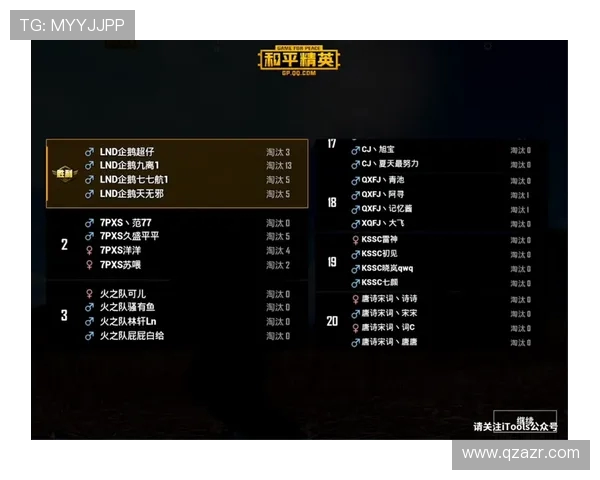 和平精英力量排行榜最新揭晓V5战队荣登第九名引发热议