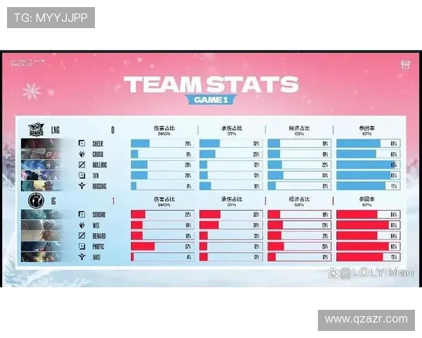 赛后分析LNG与IG对决的表现与状态评估