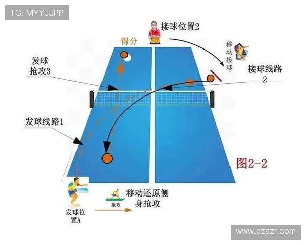 乒乓球技术与战术的完美结合：从基础入门到竞技高手的全面解析