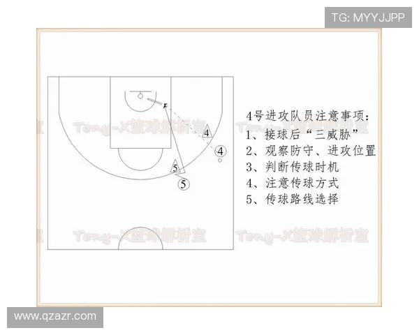 全面解析篮球技术与战术实践指南